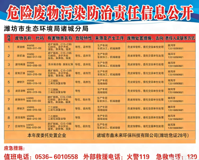 2026年危险废物污染防治责任信息公开